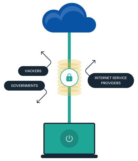 vpn-illustrated-chart-showing-the-way