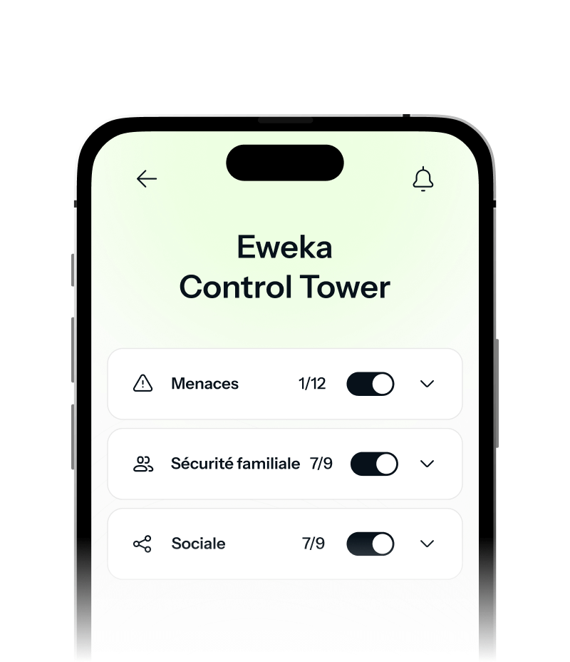Un iPhone affiche l’écran d’accueil du VPN Eweka ouvert sur les paramètres Control Tower, où la protection contre les menaces en ligne, la sécurité familiale et les réglages des sites sociaux sont activés.