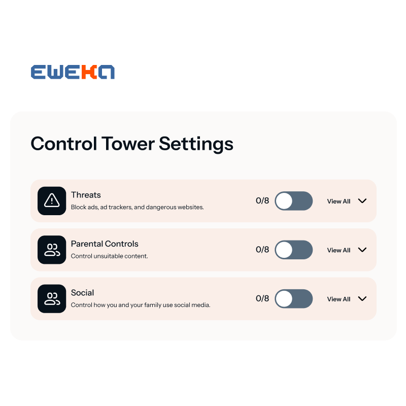 A screenshot of the Control Tower settings in Eweka’s premium VPN showing that the device is protected against threats, parental controls are active, and social websites have been blocked.