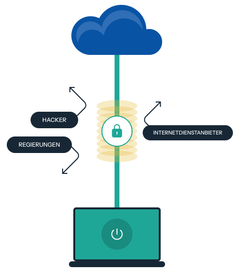 vpn-illustrated-chart-showing-the-way
