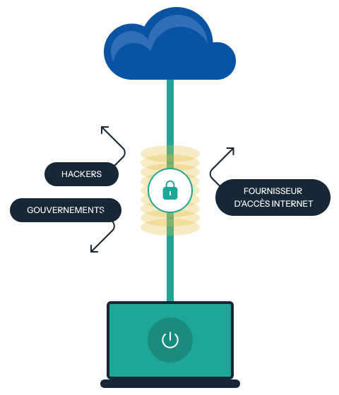 vpn-illustrated-chart-showing-the-way