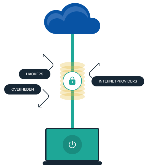 vpn-illustrated-chart-showing-the-way