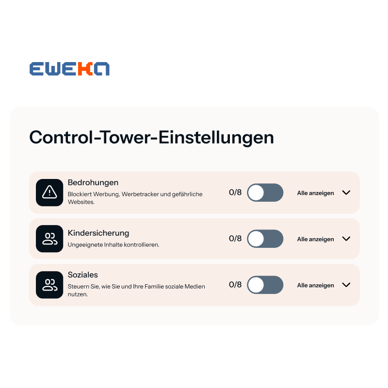 Ein Screenshot der Control-Tower-Einstellungen in Ewekas Premium-VPN, der zeigt, dass das Gerät gegen Bedrohungen geschützt ist, die Kindersicherung aktiv ist und soziale Webseiten blockiert wurden.